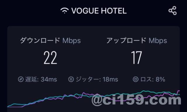 VOGUE PATTAYAのWiFi速度