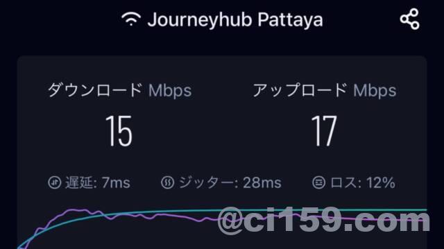 WiFi速度