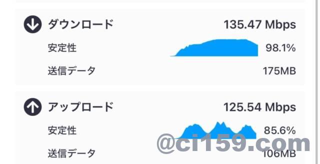 WiFi速度