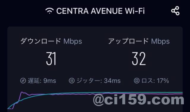 WiFi速度