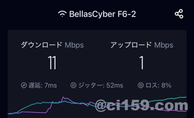 Wifi速度