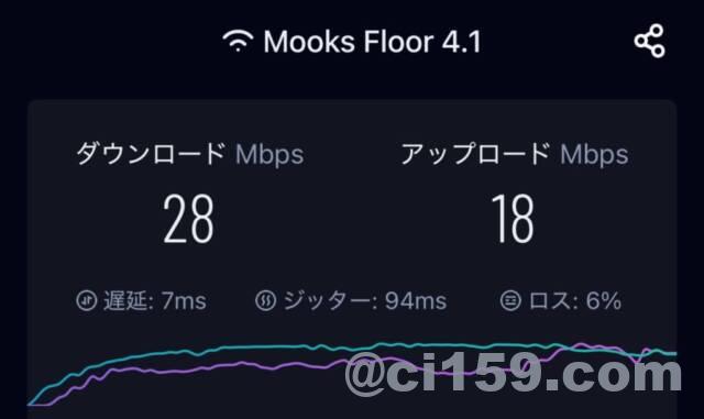 Wifi速度