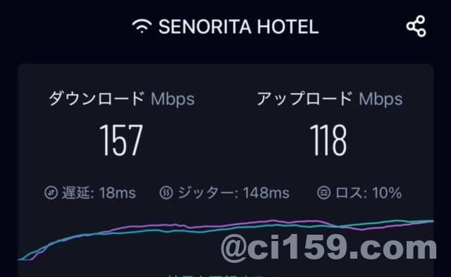 WiFi速度
