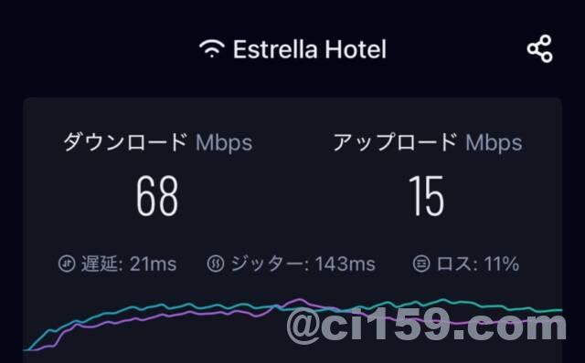 WiFi速度