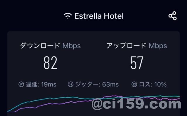 WiFi速度