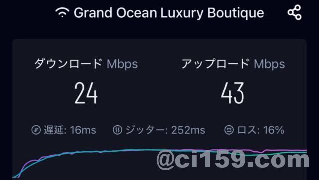 WiFi速度