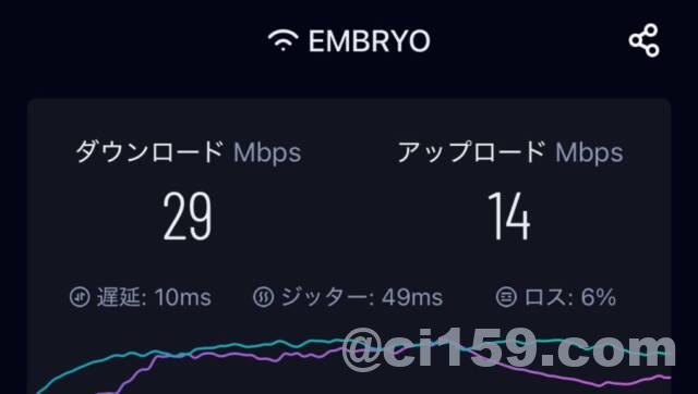 WiFi速度