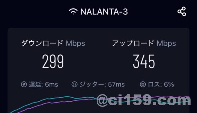 WiFi速度