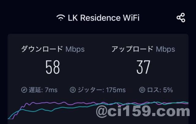 WiFi速度