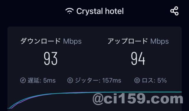 WiFi速度