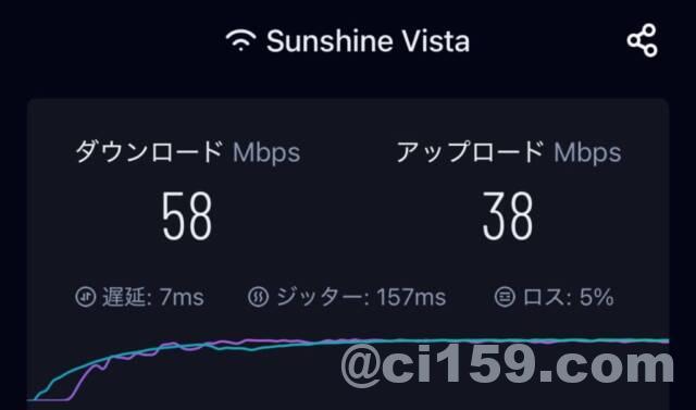 WiFi速度