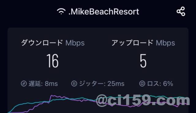WiFi速度