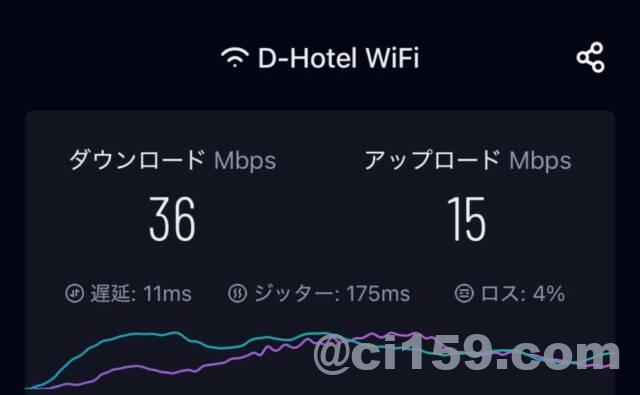 WiFi速度