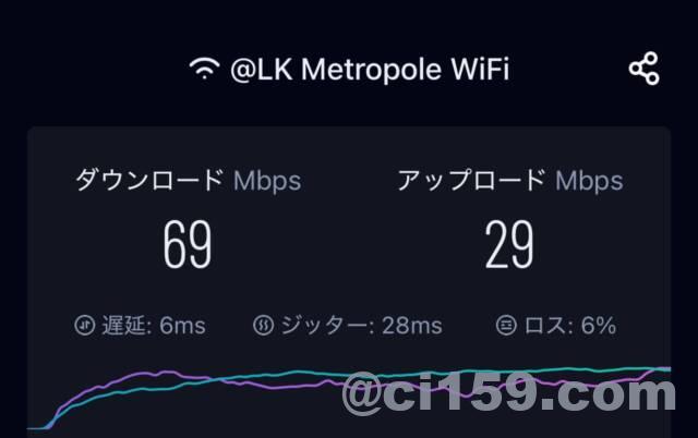 LK METROPOLEのWiFi速度