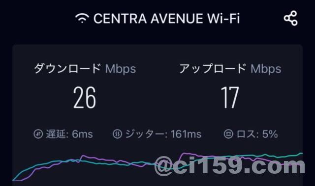 WiFi速度