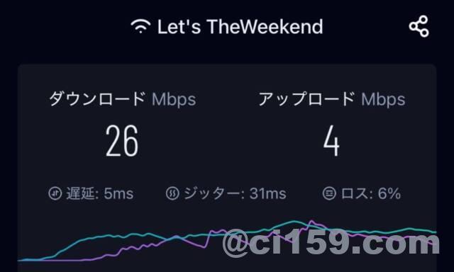 WiFi速度