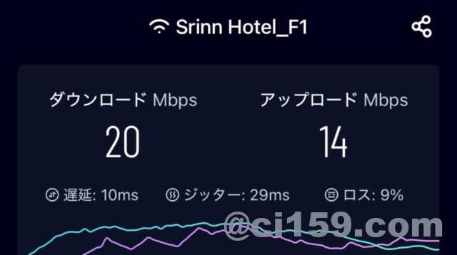 WiFi速度