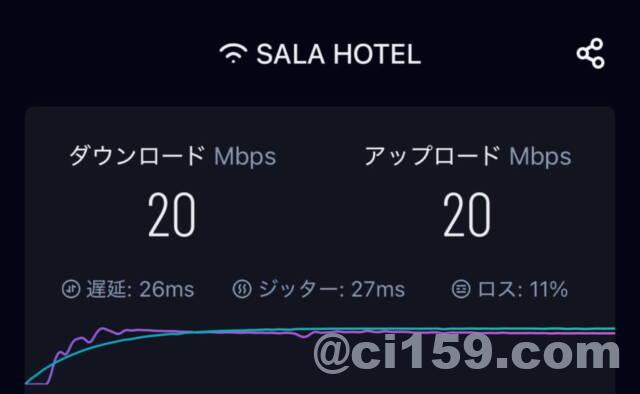 WiFi速度