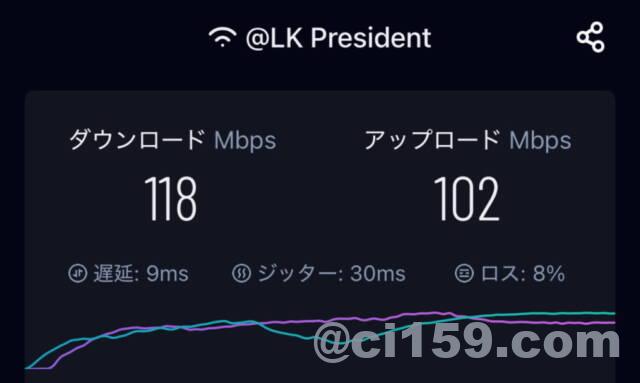 WiFi速度