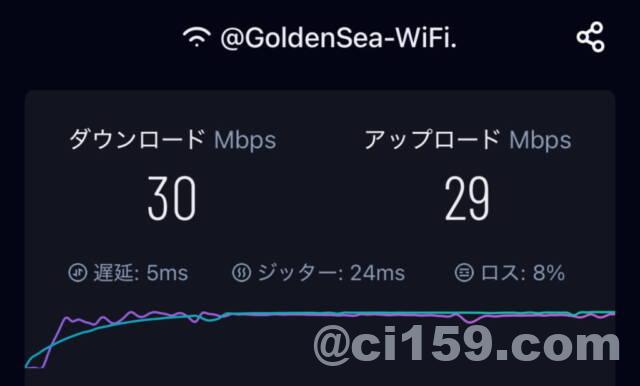 WiFi速度