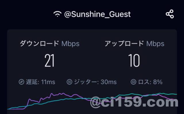 WiFi速度