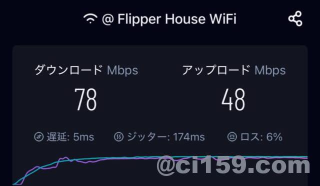 WiFi速度