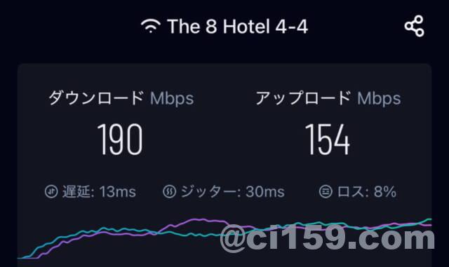 WiFi速度