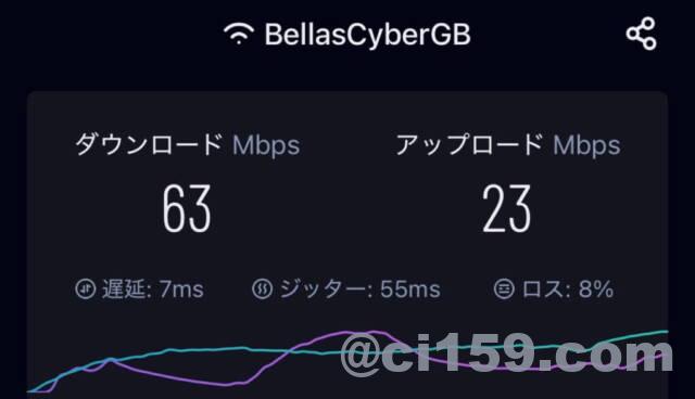 WiFi速度