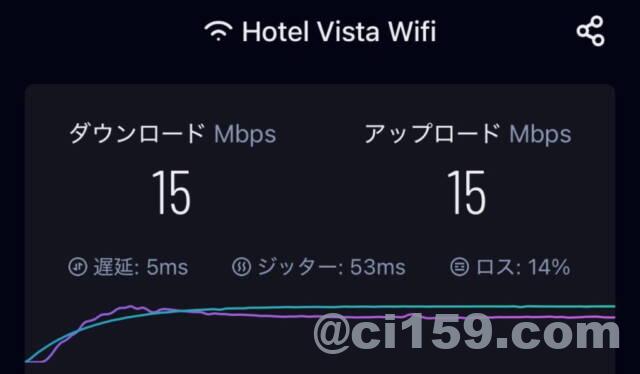 WiFi速度