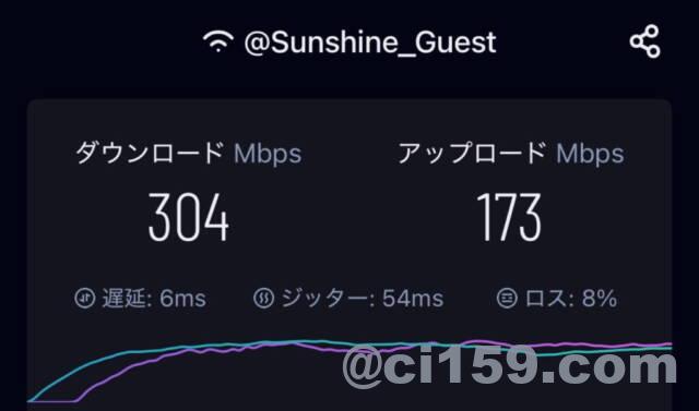 Sunshine Hotel and ResidencesのWiFi速度