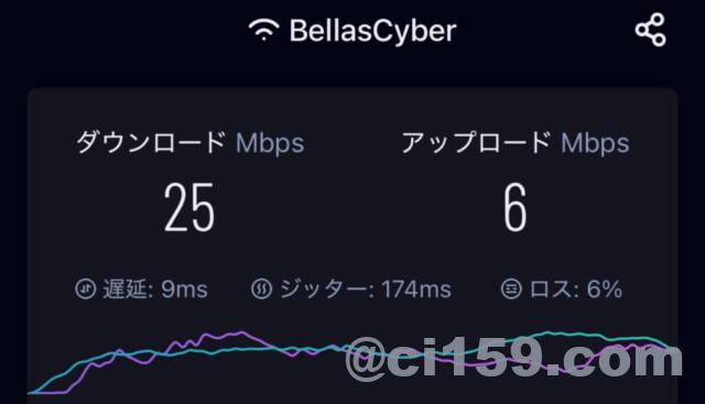 WiFi速度