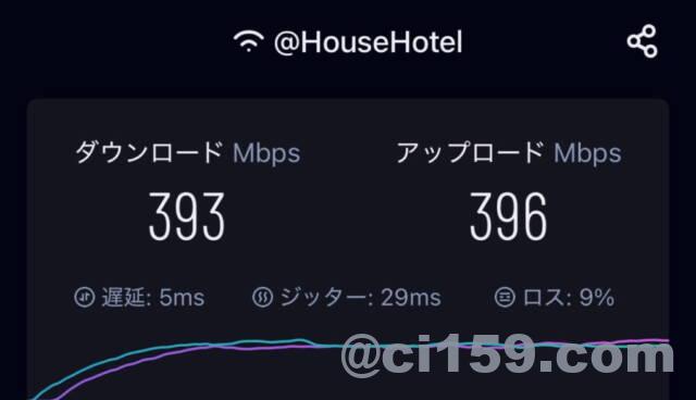 WiFi速度