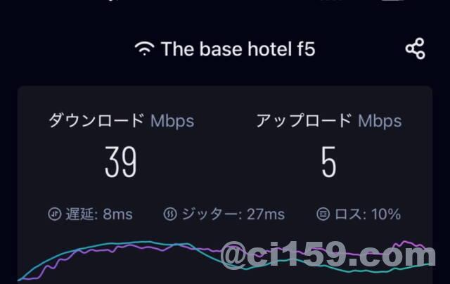 WiFi速度