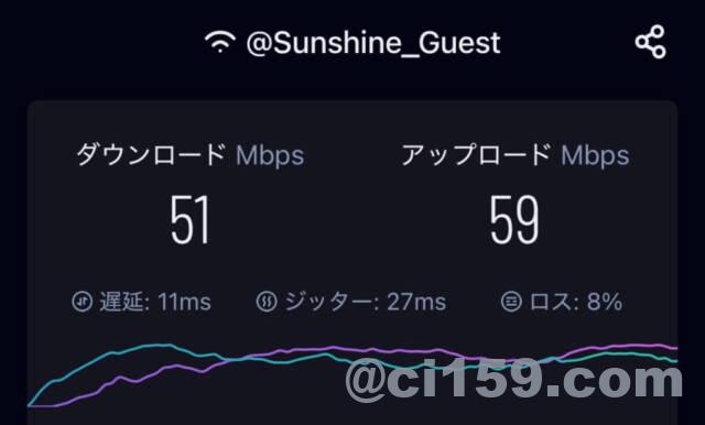 WiFi速度