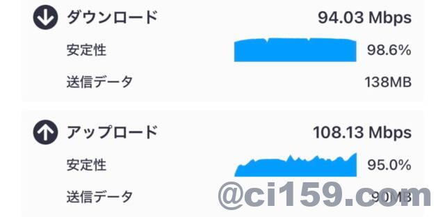 WIFI速度