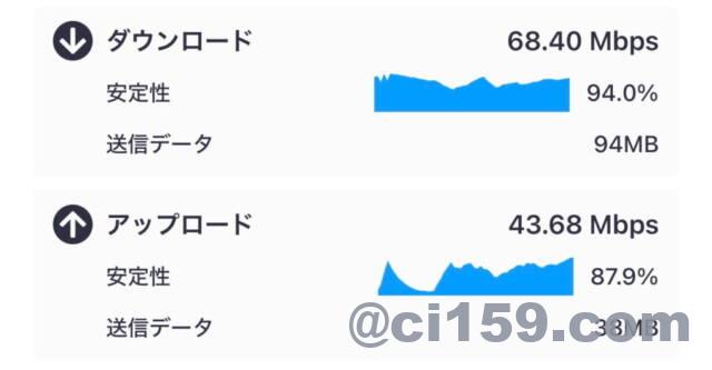 WiFi速度