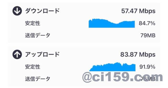 WiFi速度
