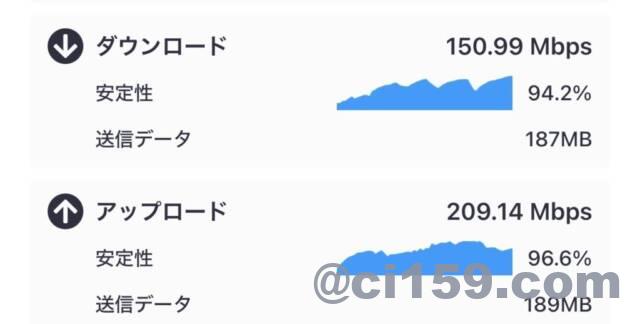 The Whisper HotelのWiFi速度