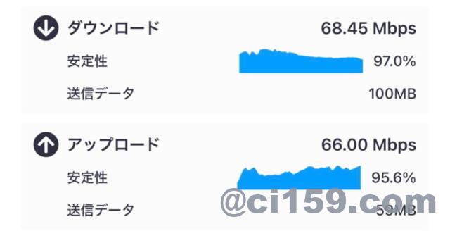 WiFi速度