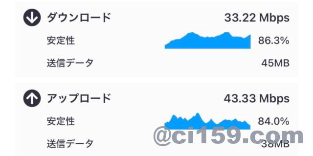 WiFi速度