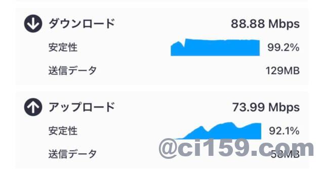 WiFi速度